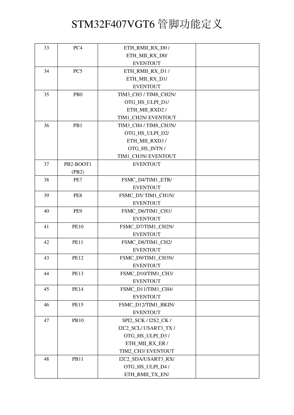 STM32F407VGT6芯片管脚功能定义_第3页