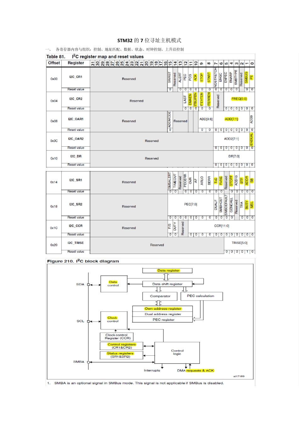 STM32IIC学习笔记_第1页