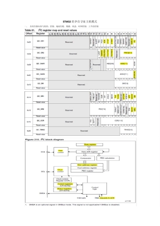 STM32IIC学习笔记
