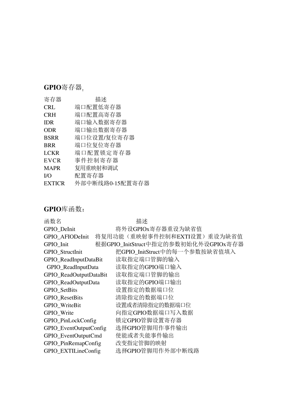STM32中使用GPIO的总结(超强)_第2页