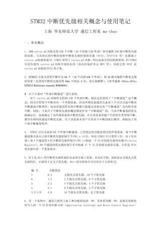 STM32中断优先级相关概念与使用笔记