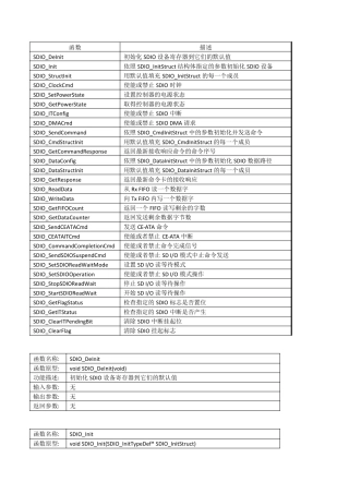 STM32之SDIO库