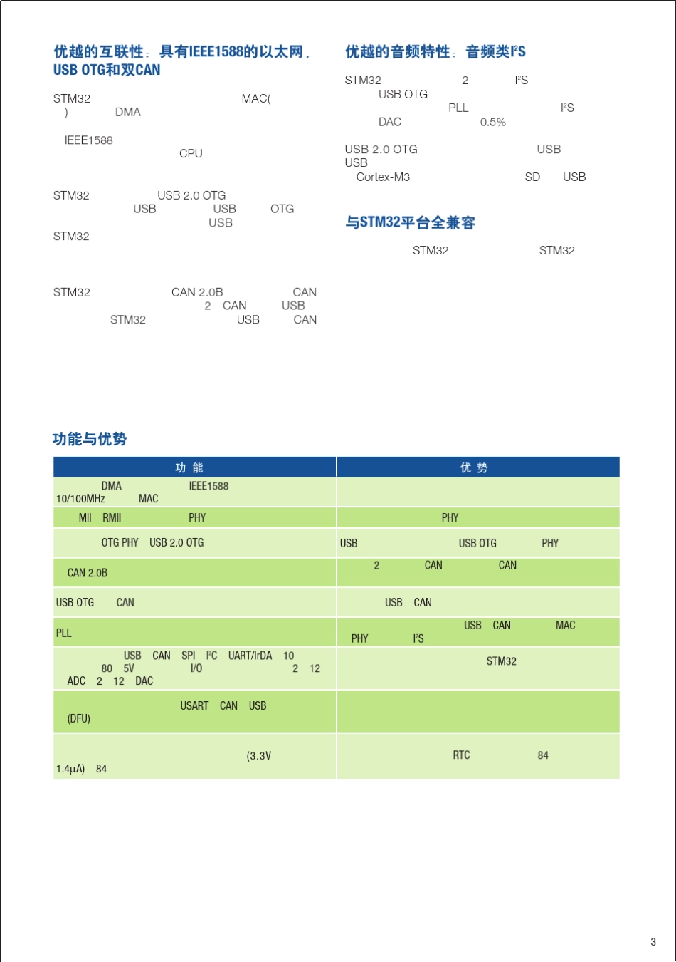 STM32互联型产品宣传册_第3页