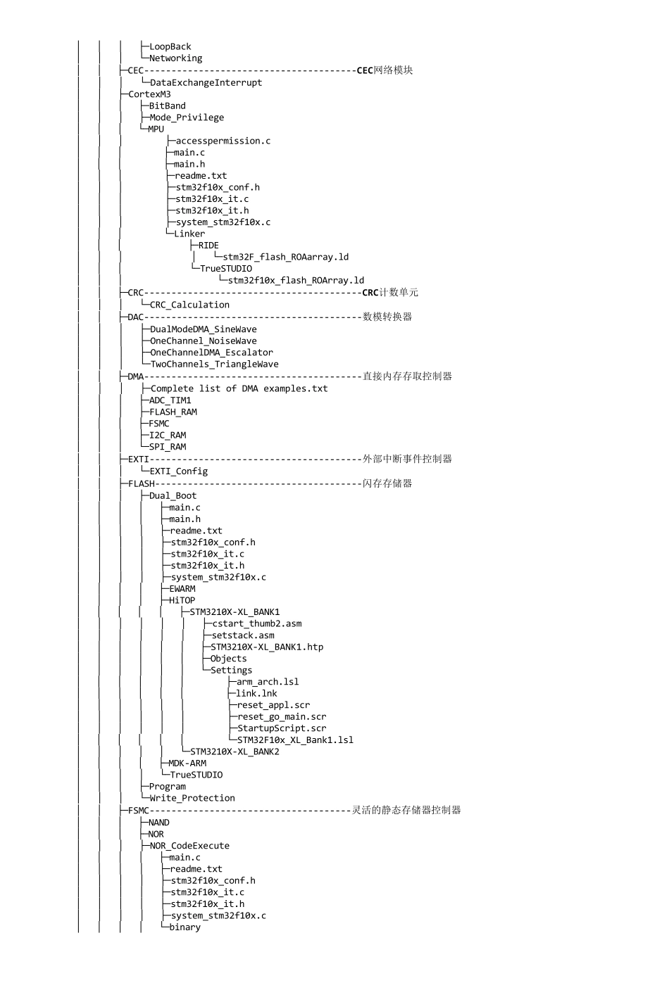 STM32固件库文件结构及作用详解_第3页