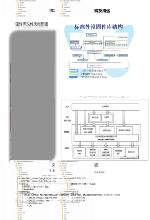STM32固件库文件结构及作用详解