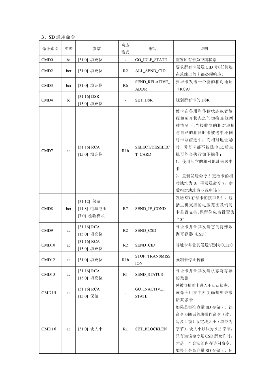 STM32外设SDIO应用之SD卡_第3页
