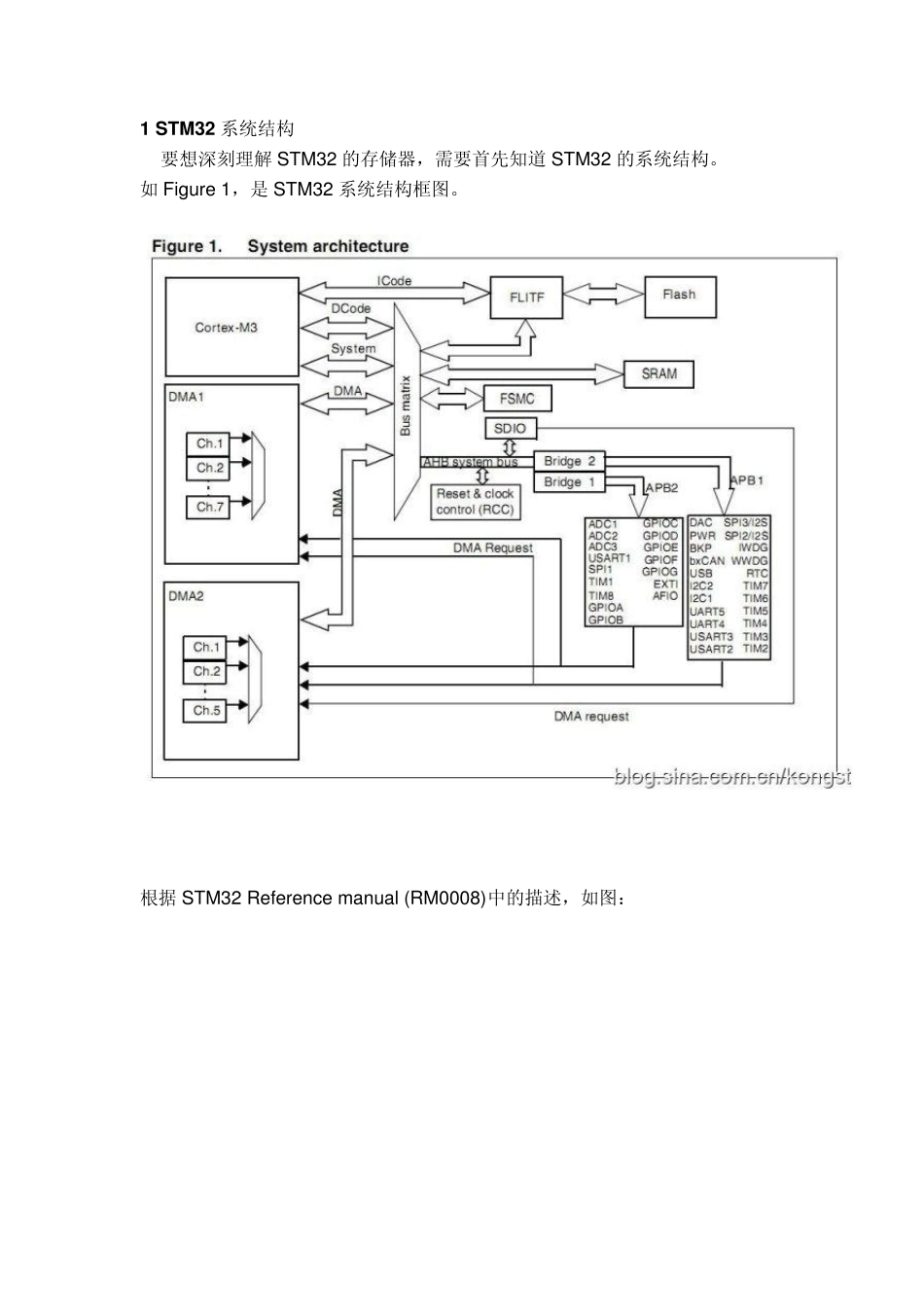 STM32存储器_第1页