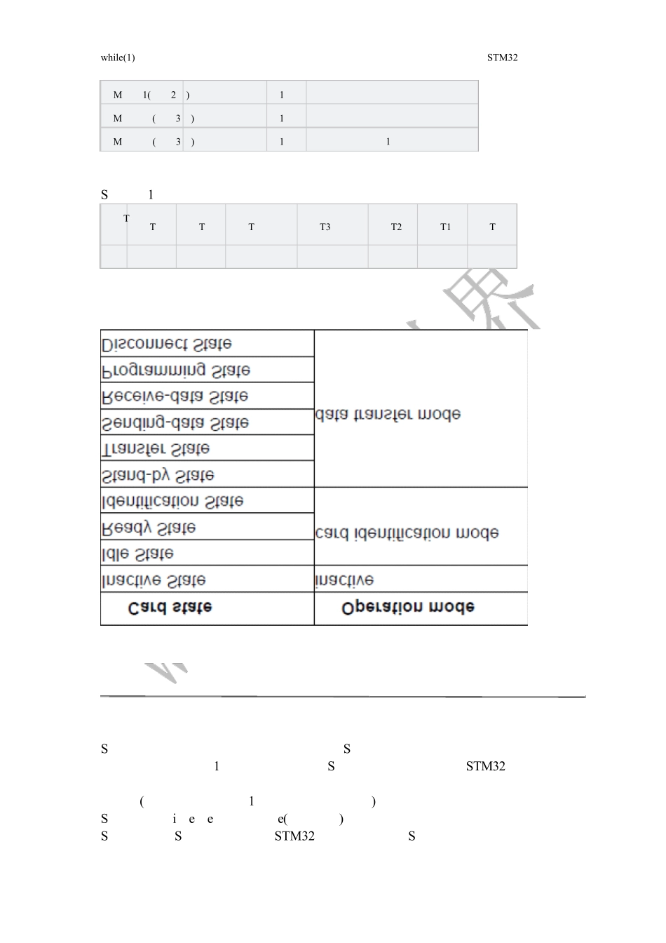 STM32学习笔记之SD卡V2.0协议初始化_第3页
