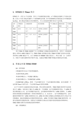 STM32学习笔记：通用定时器基本定时功能
