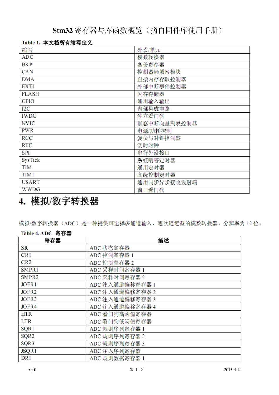 Stm32寄存器与库函数概览(摘自固件库使用手册)_第1页