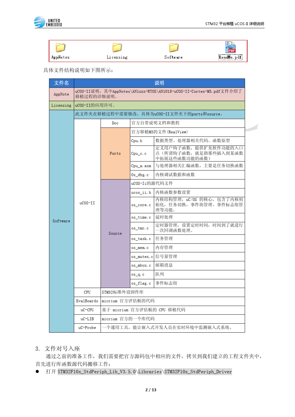 STM32平台移植uCOSII详细说明2012.11.13_第2页