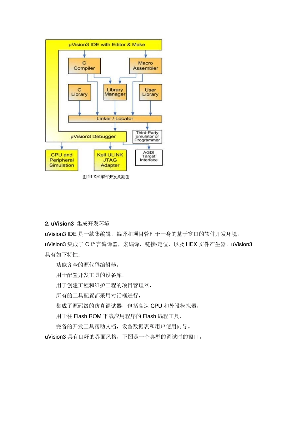 STM32开发环境(工具)之KeilMDK介绍_第2页