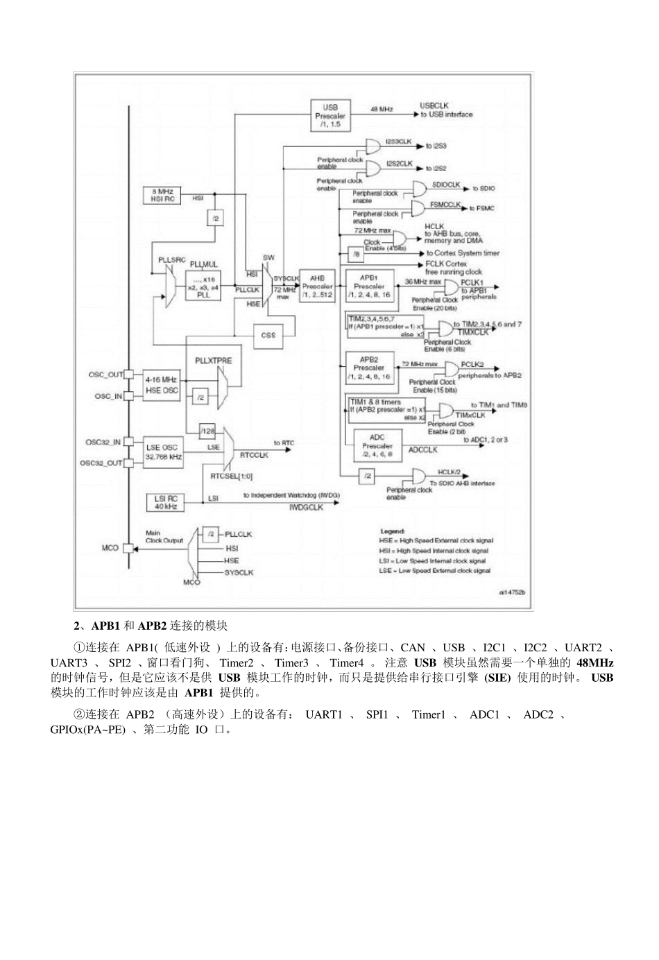 STM32的时钟系统RCC详细整理_第2页