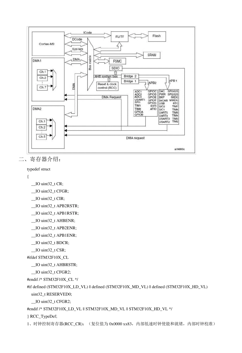 STM32的时钟系统RCC详细整理_第3页