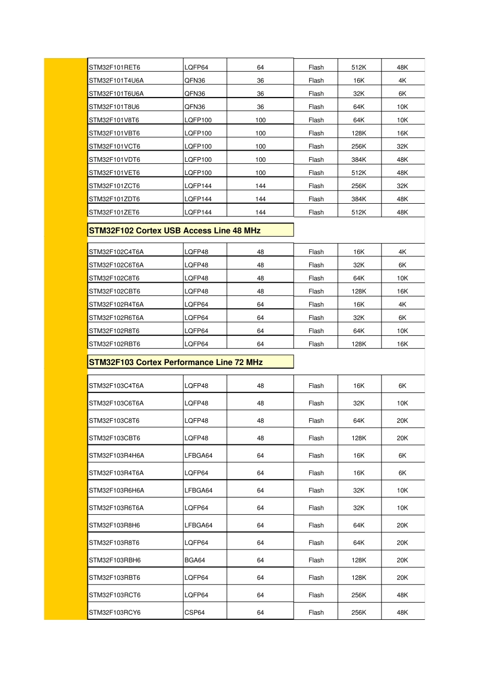 STM32选型参考_第2页
