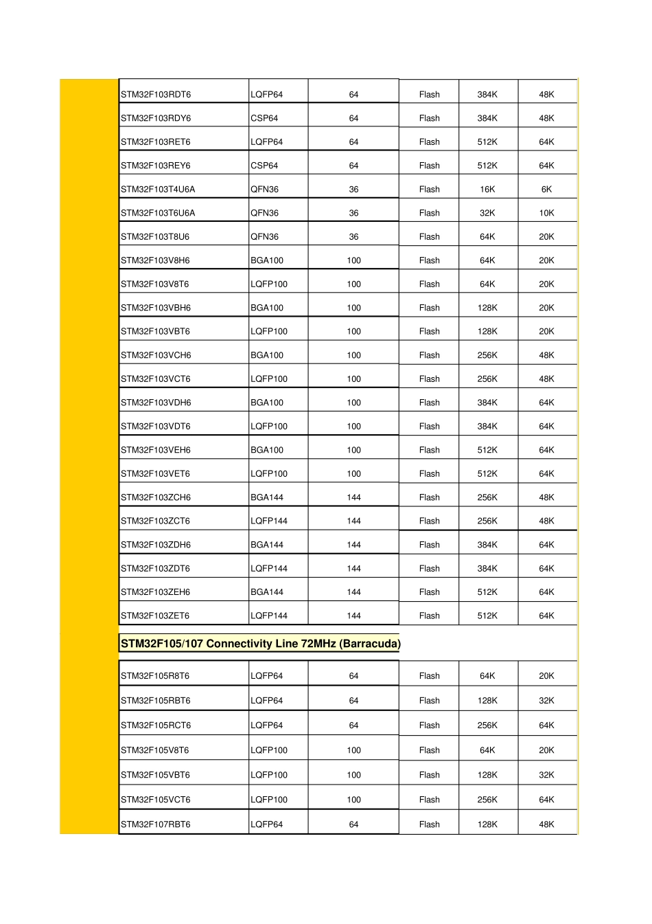 STM32选型参考_第3页