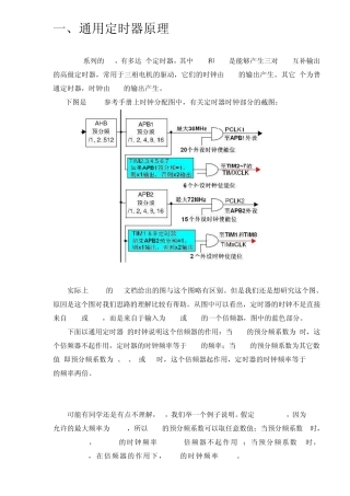 STM32通用定时器原理及应用
