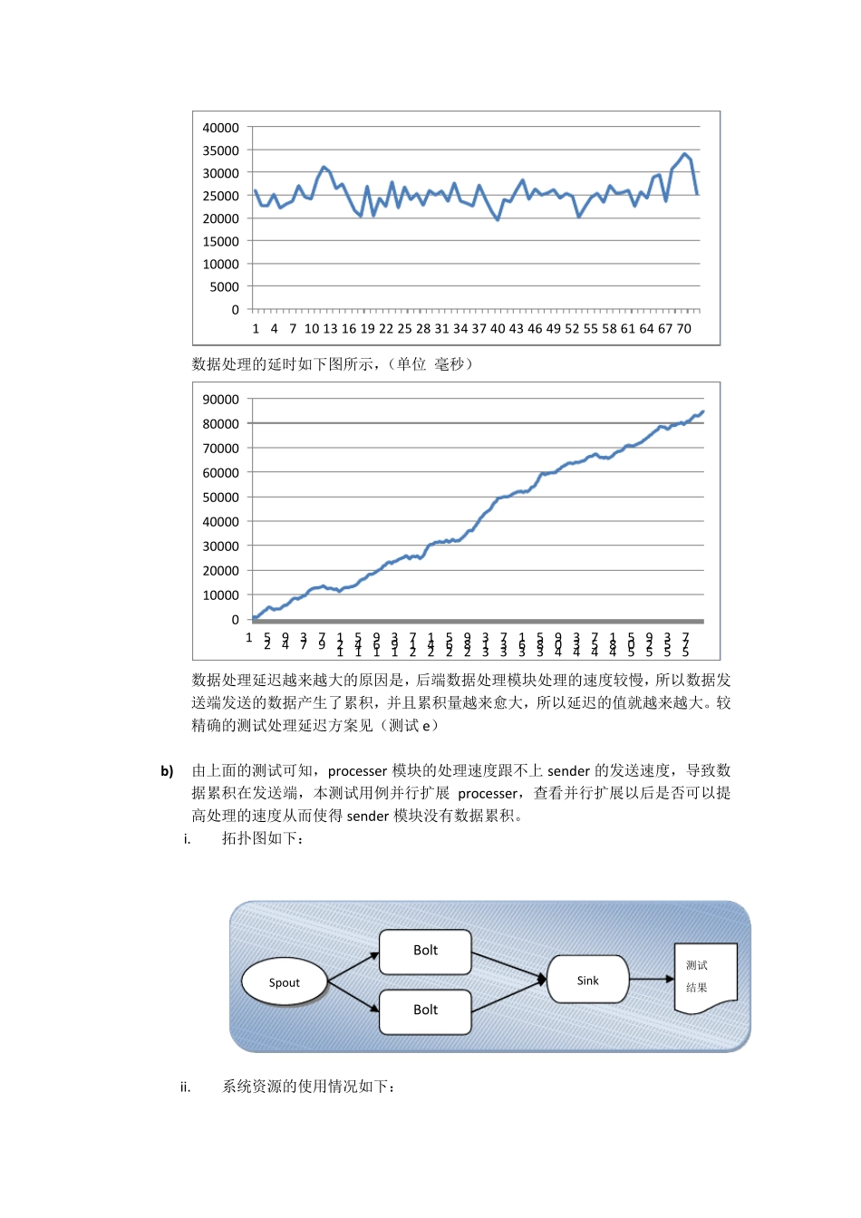 storm性能测试结果及分析_第3页