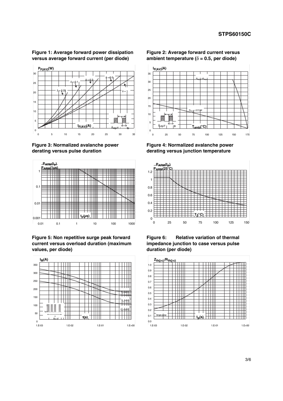 STPS60150C(大功率肖特基二极管数据手册)_第3页
