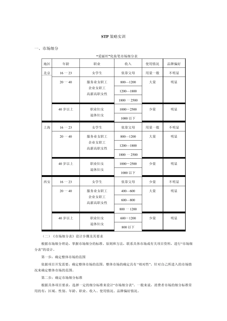 STP实训范例_第1页
