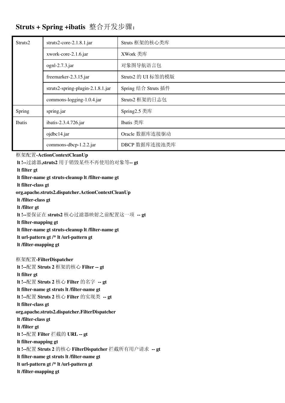 Struts+Spring+Ibatis整合框架搭建配置文档_第1页
