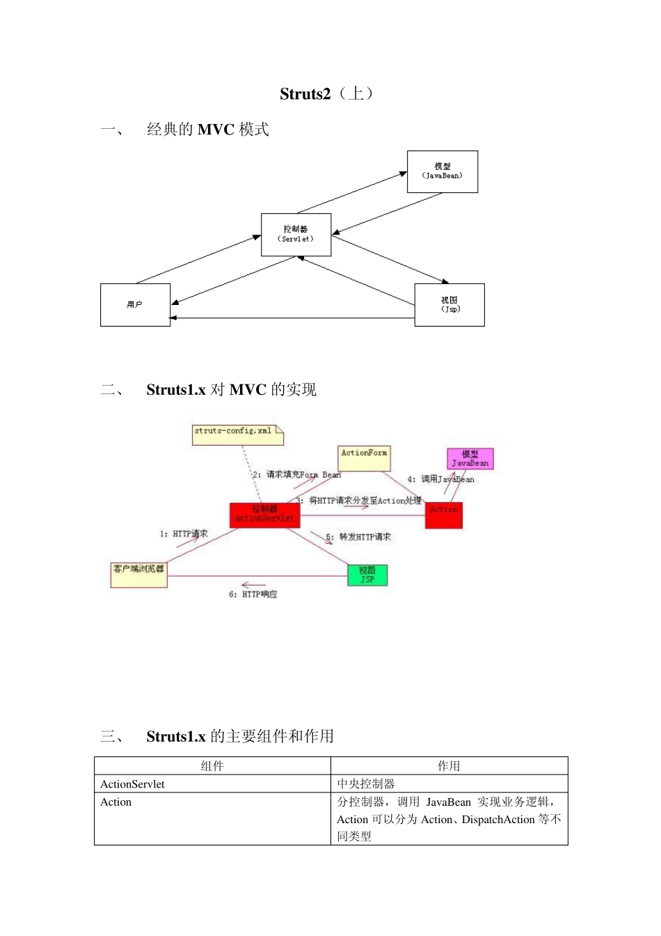 Struts2详细实例教程_第1页