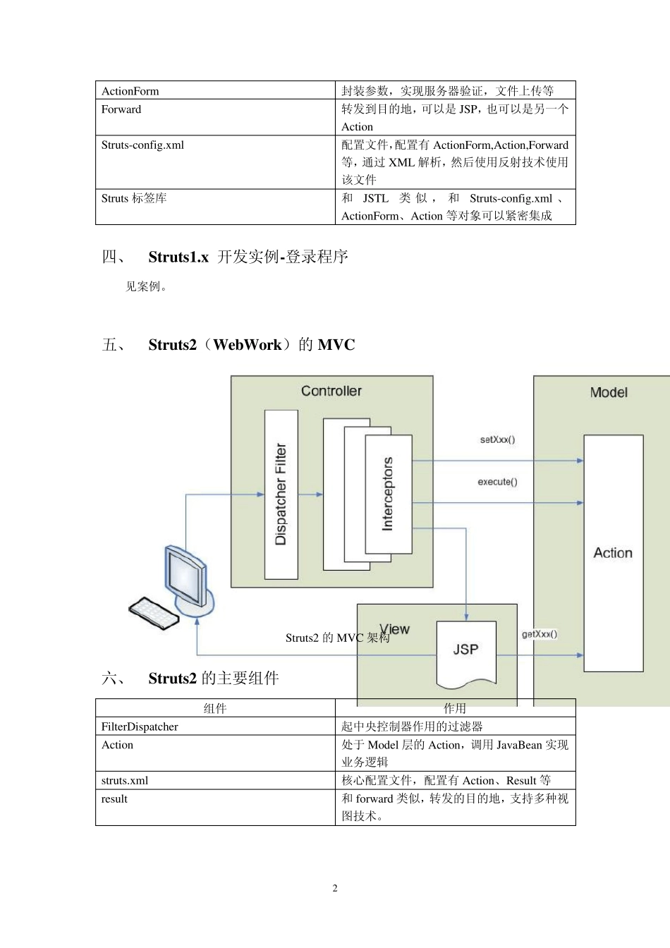 Struts2详细实例教程_第2页