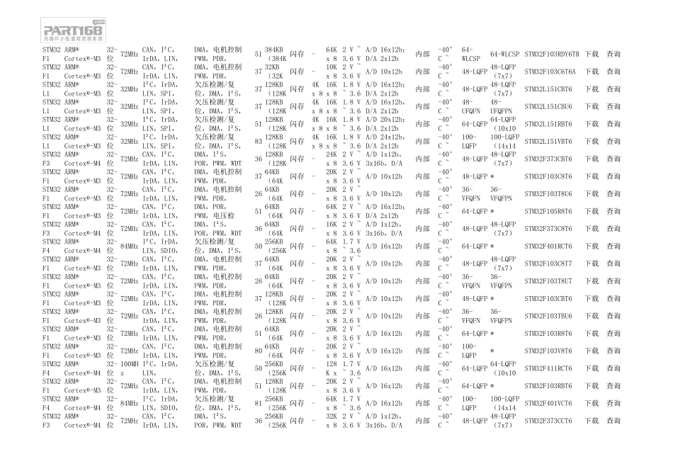 ST公司STM32中文选型表带各型号技术规格书下载链接地址_第2页