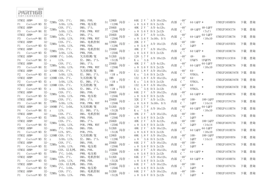 ST公司STM32中文选型表带各型号技术规格书下载链接地址_第3页