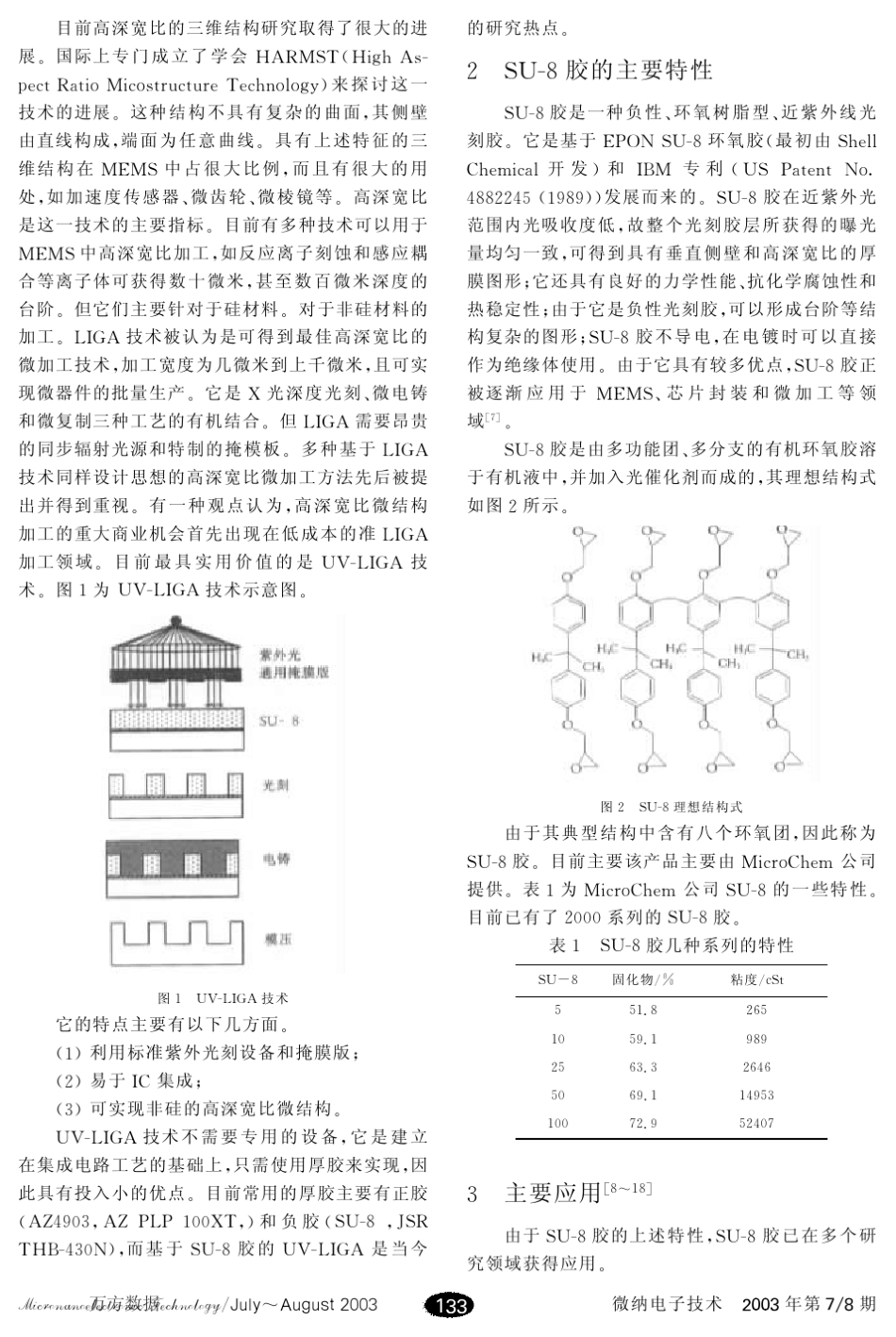 SU8胶及其在MEMS中的应用_第2页