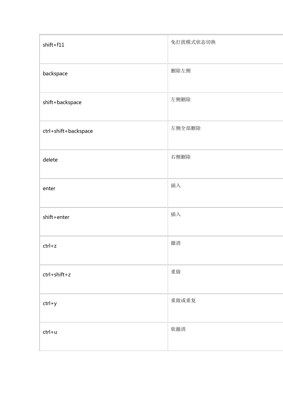 Sublime快捷键一览表_第2页