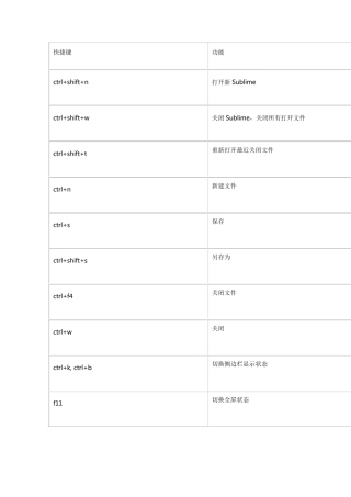 Sublime快捷键一览表