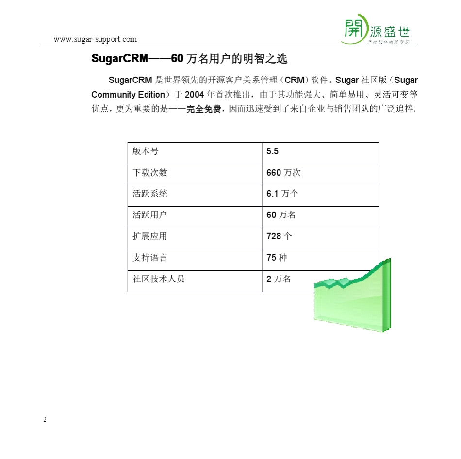 SugarCRM完全指南_第2页
