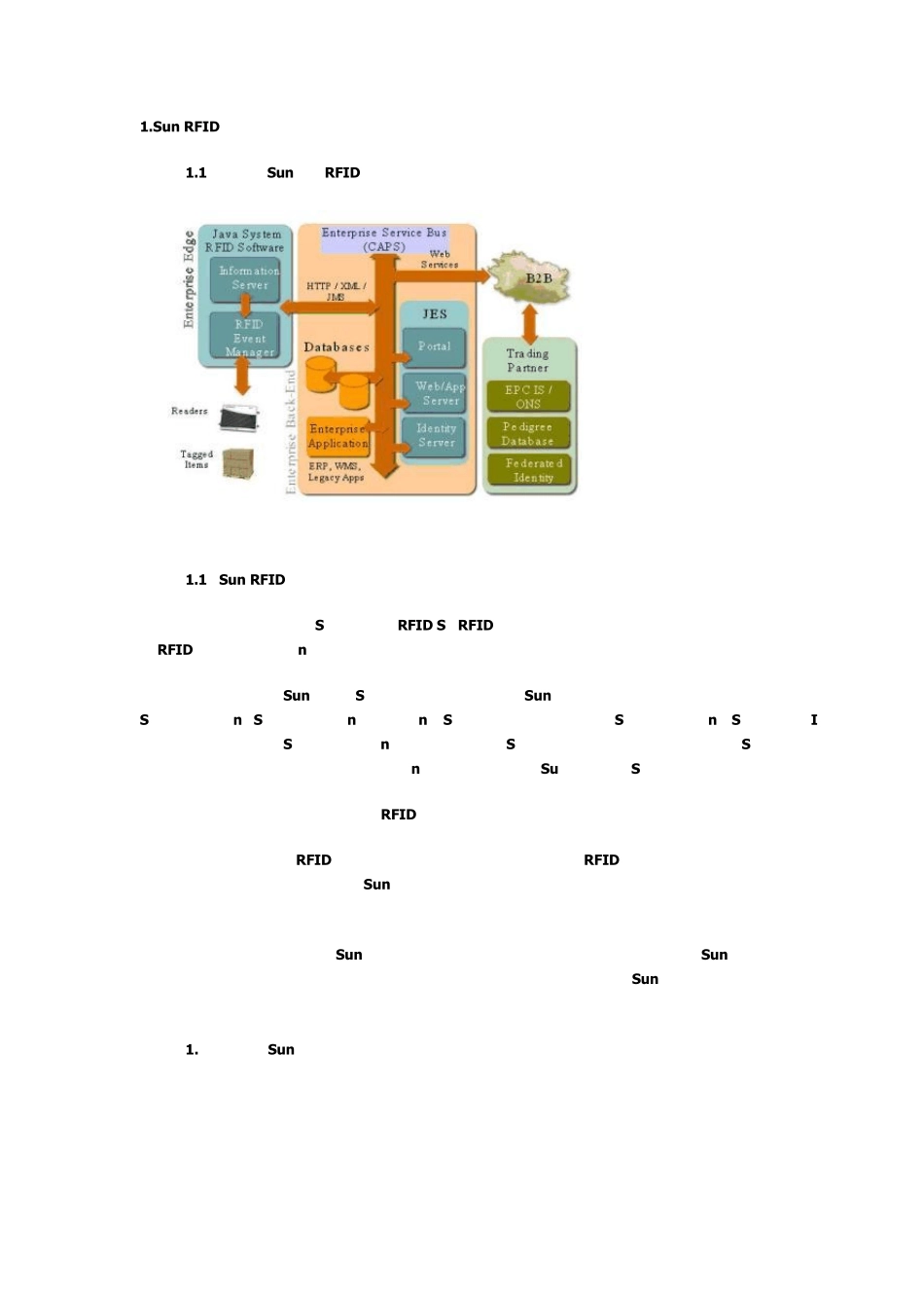 SunRFID整体解决方案架构_第1页