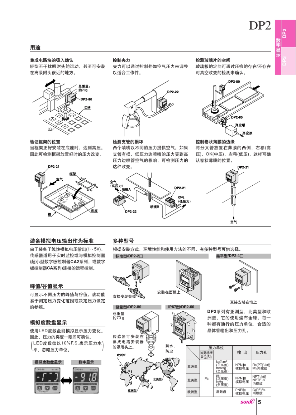 sunxDP2系列高性能数字压力传感器_第2页