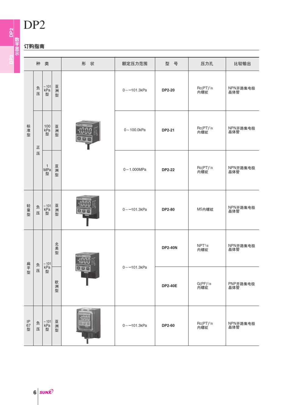 sunxDP2系列高性能数字压力传感器_第3页