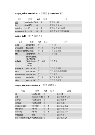SupeSite7数据库结构