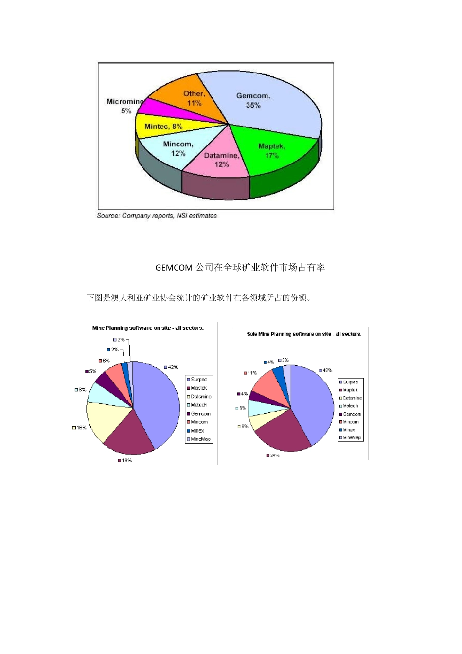 SURPAC公司及产品介绍_第2页