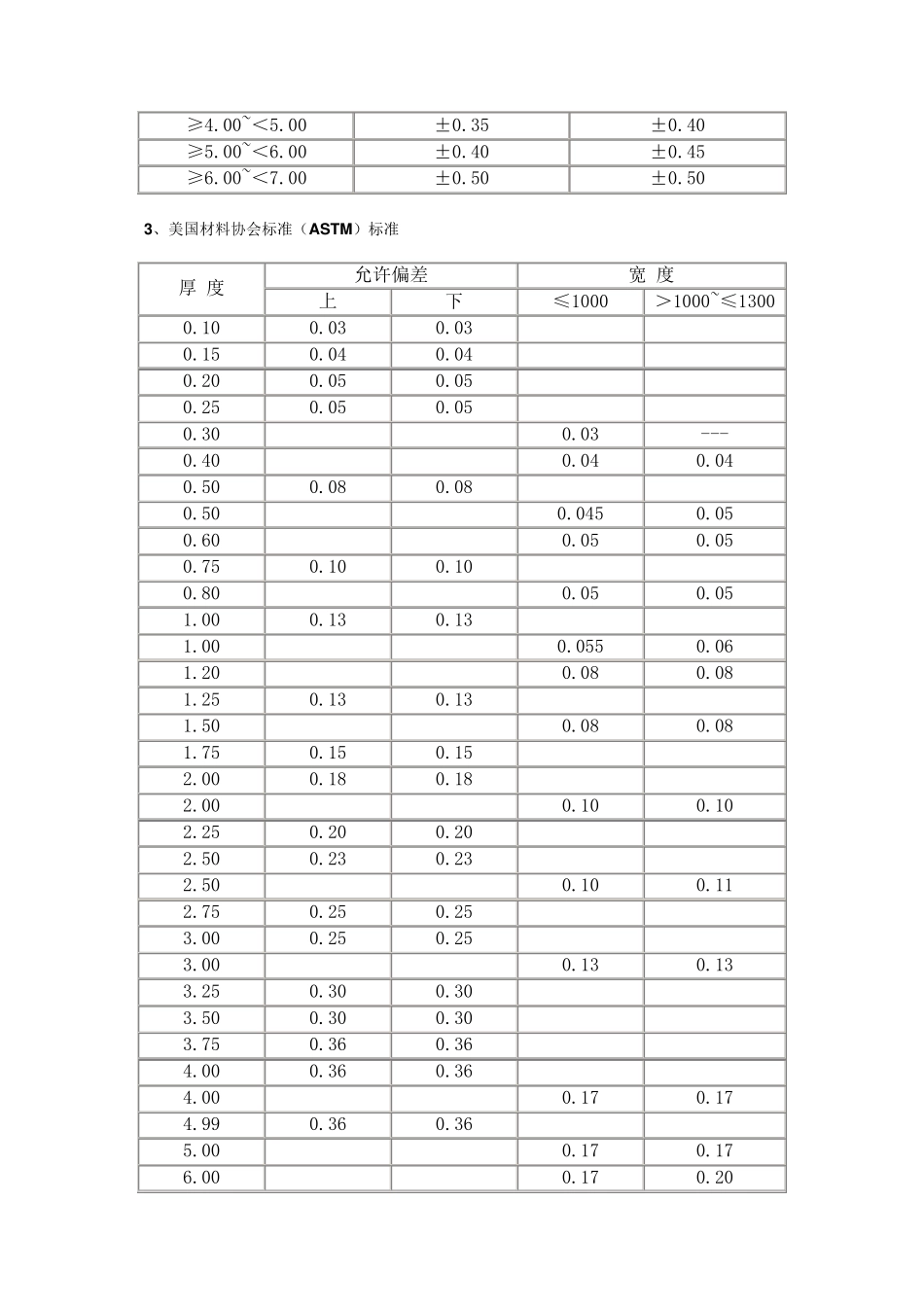 SUS304性能表_第2页