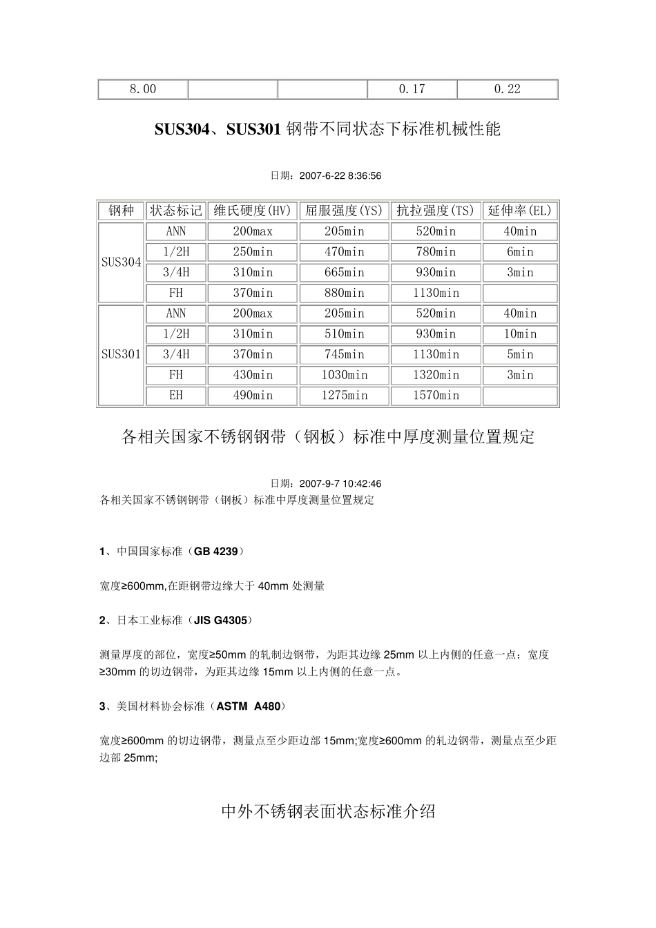 SUS304性能表_第3页