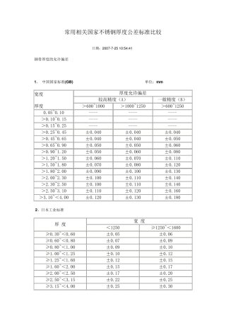 SUS304性能表