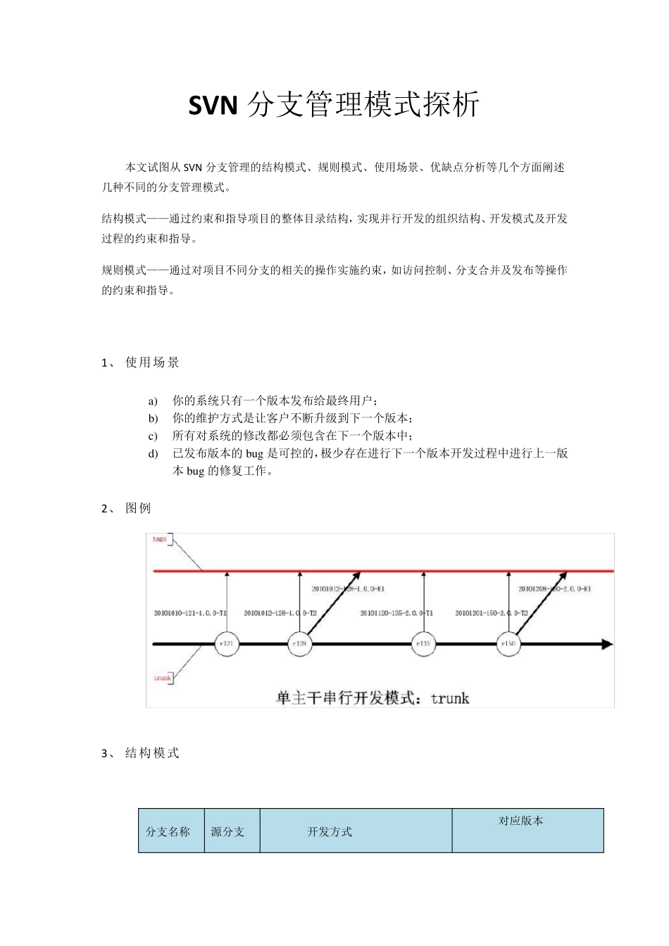 SVN分支管理模式解析_第1页
