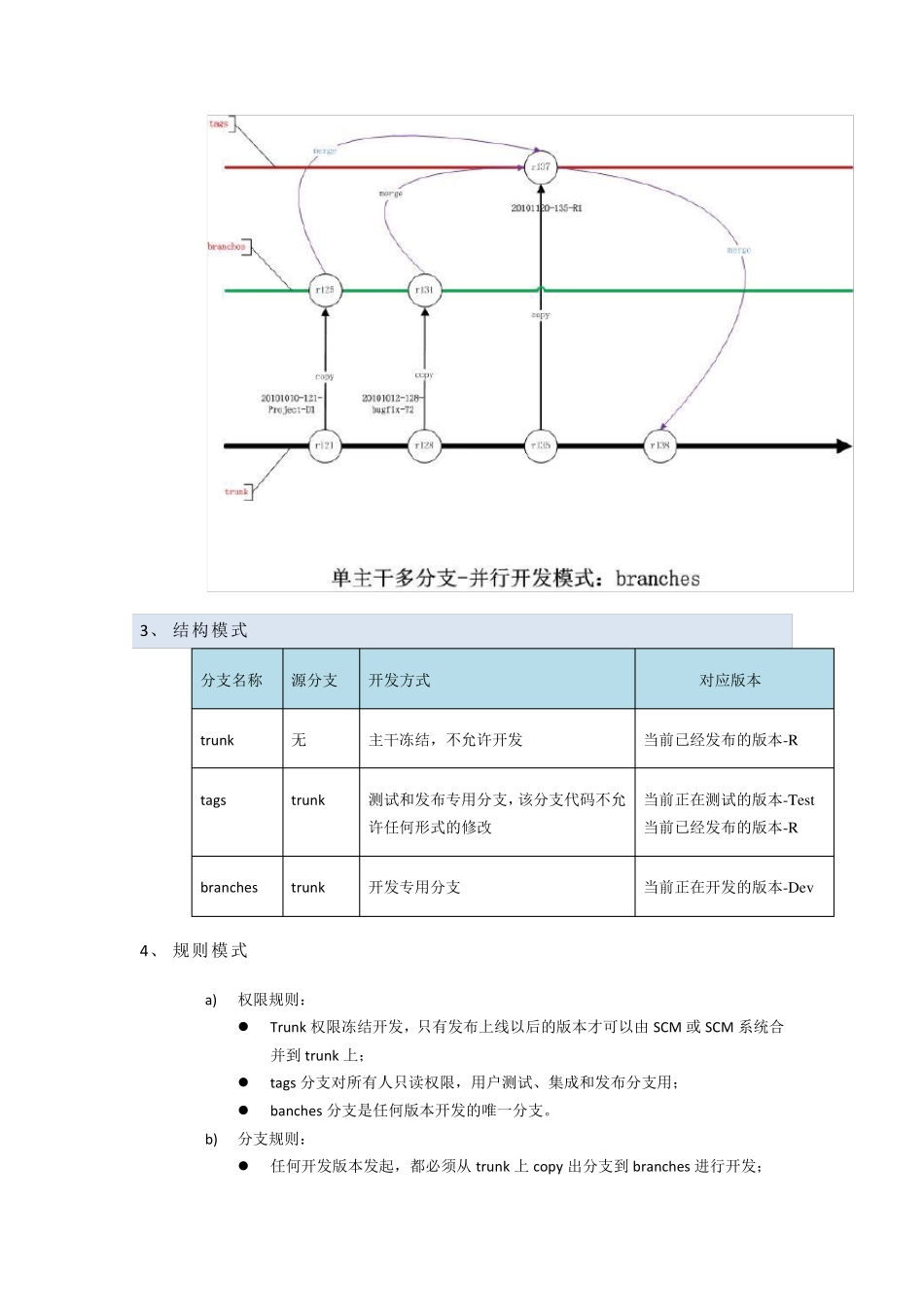 SVN分支管理模式解析_第3页