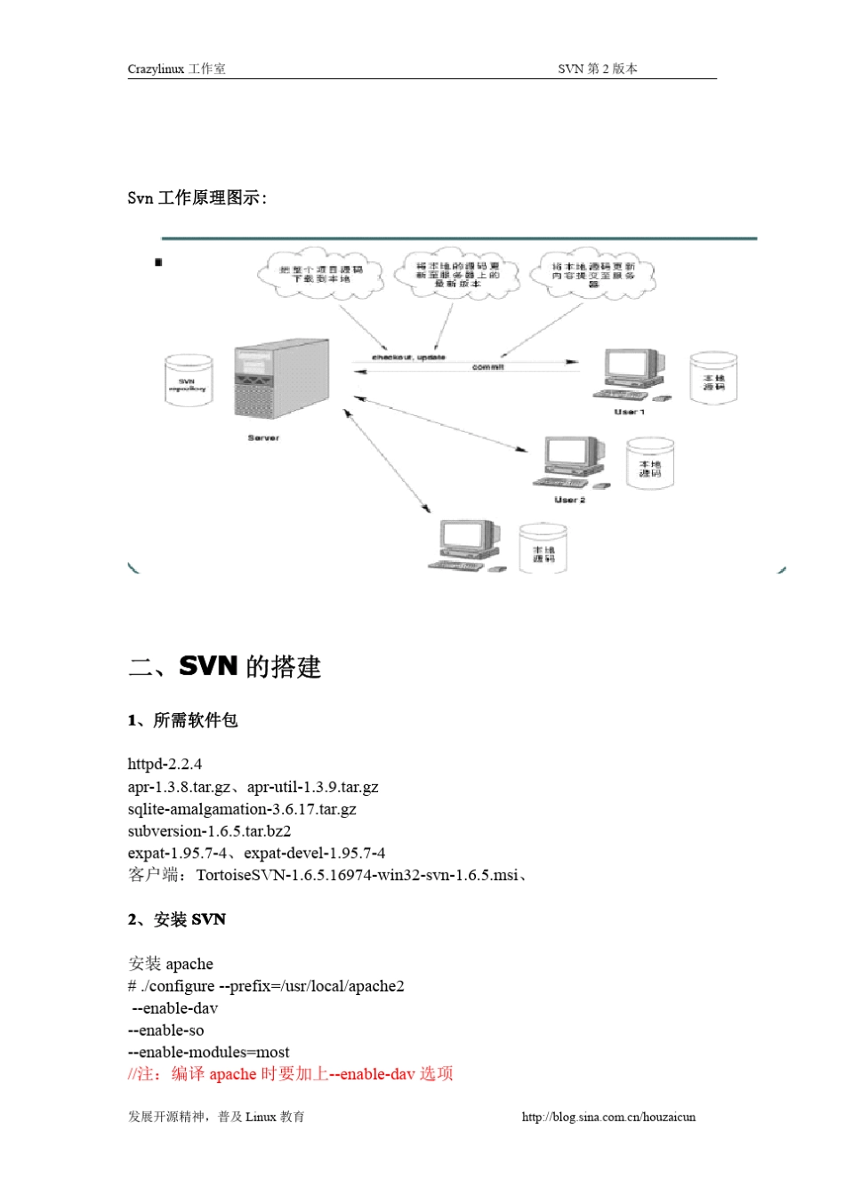 SVN搭建和使用手册_第2页