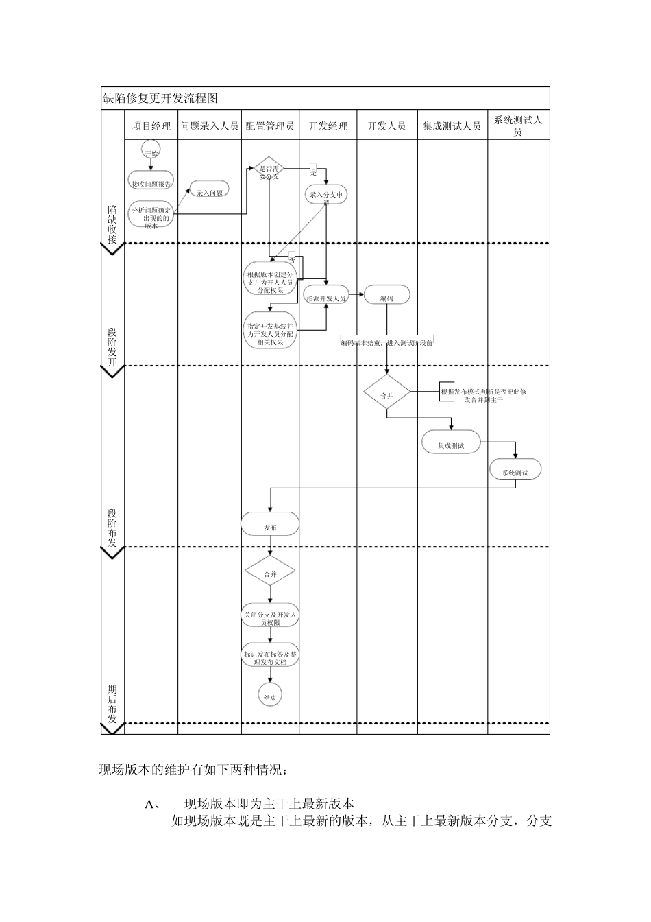 SVN版本库分支与合并策略_第2页