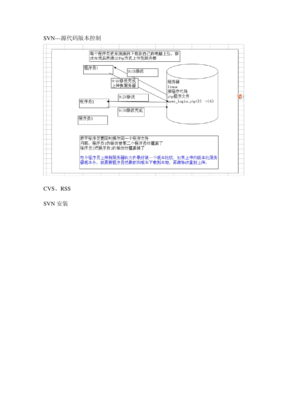 svn版本控制详细使用教程_第1页