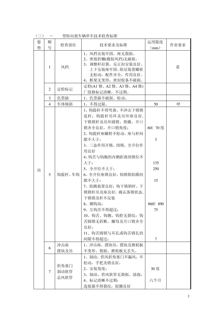SW220K型转向架单车技术检查_第2页