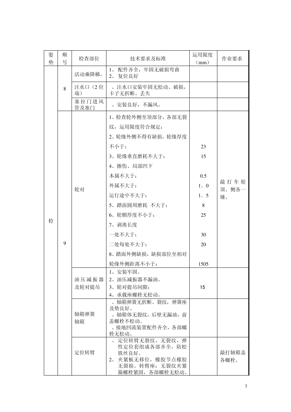 SW220K型转向架单车技术检查_第3页