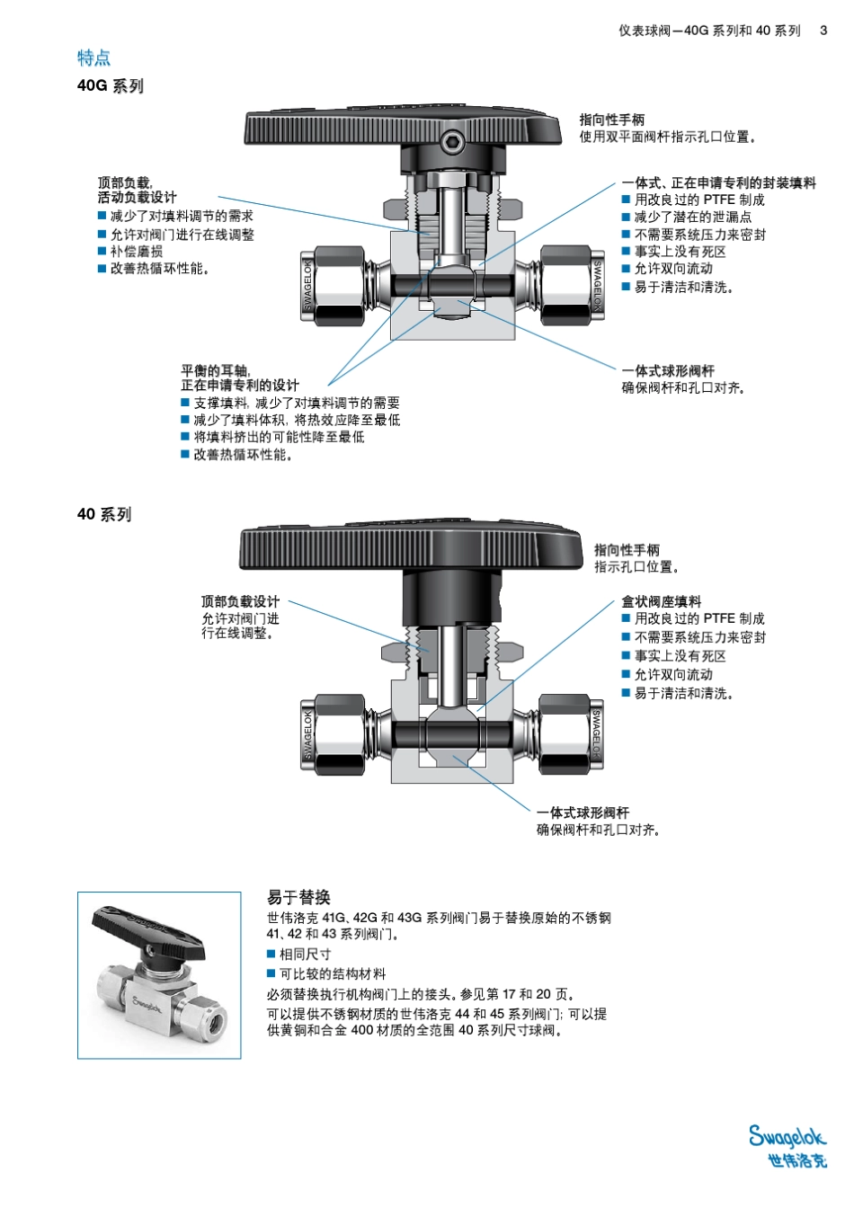 swagelok一体式仪表球阀_第3页