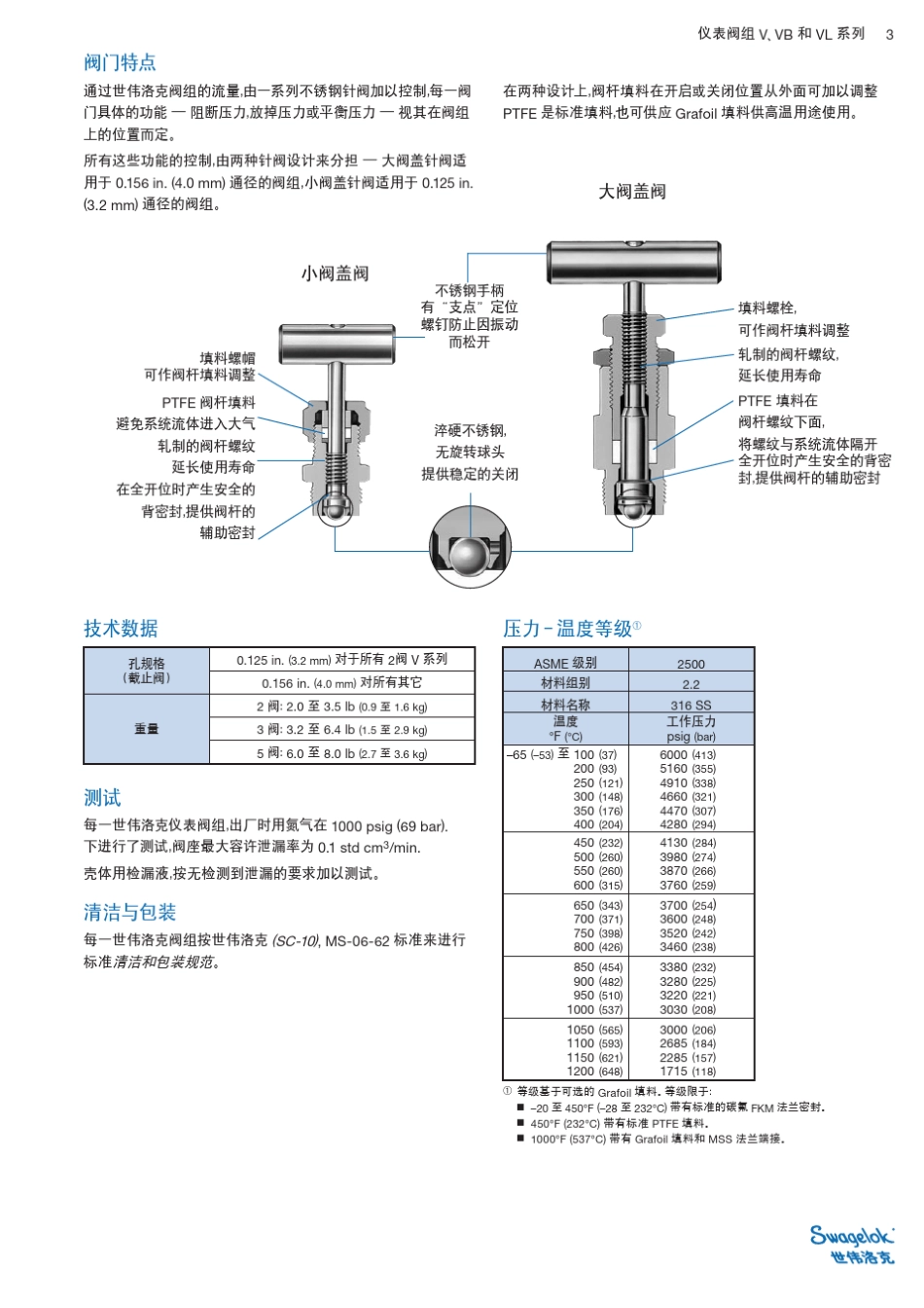 swagelok仪表阀组_第3页